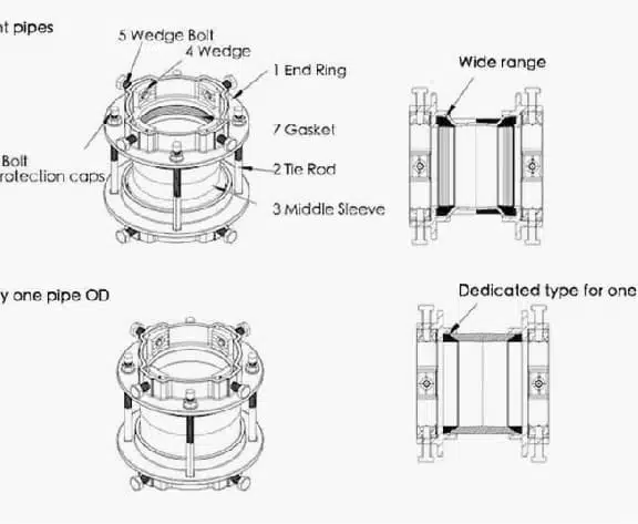 ductile iron coupling design ability