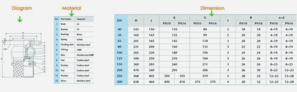 foot valve diagram material and dimension