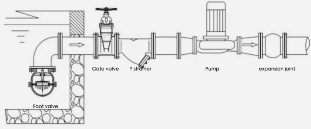 foot valve installation