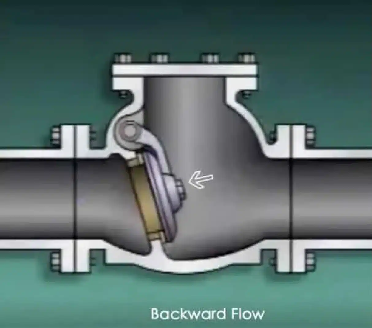 swing check valve working principle Backward Flow