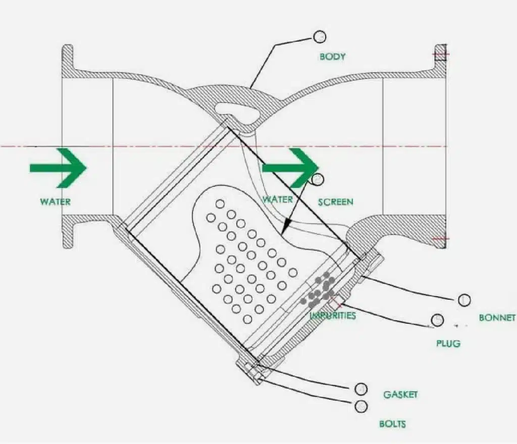 y strainer diagram