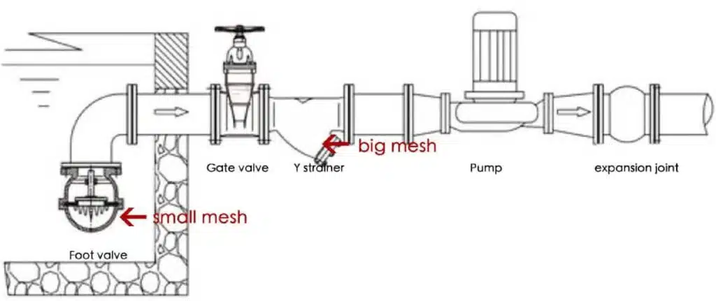 y strainer filter mesh