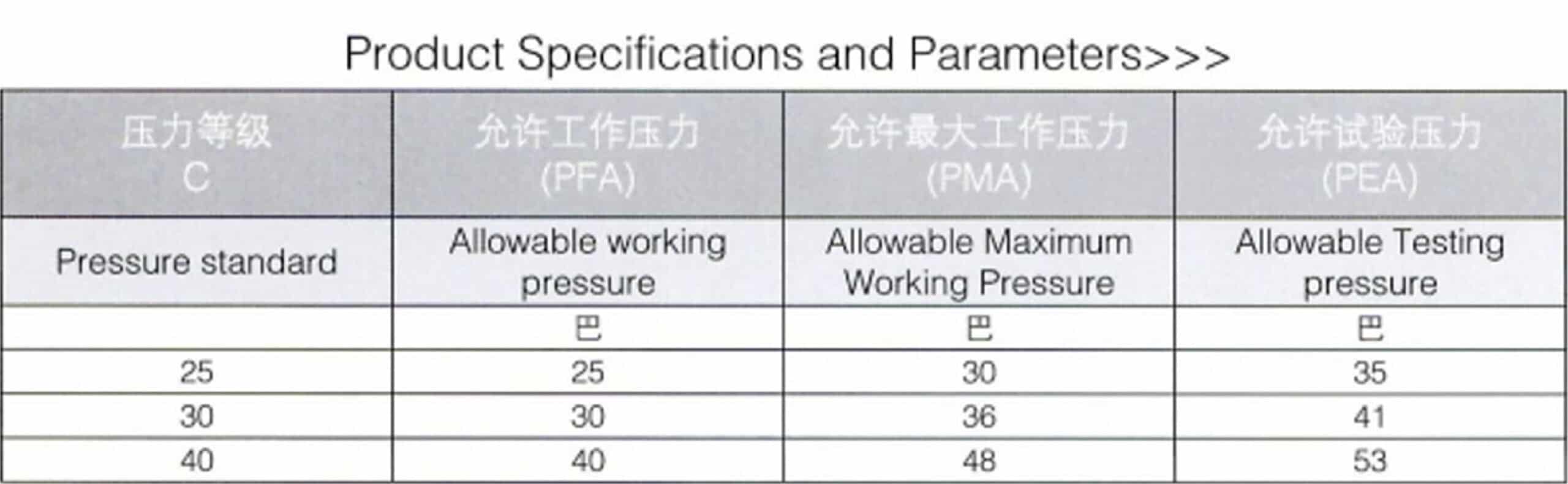 C-class pipe pressure