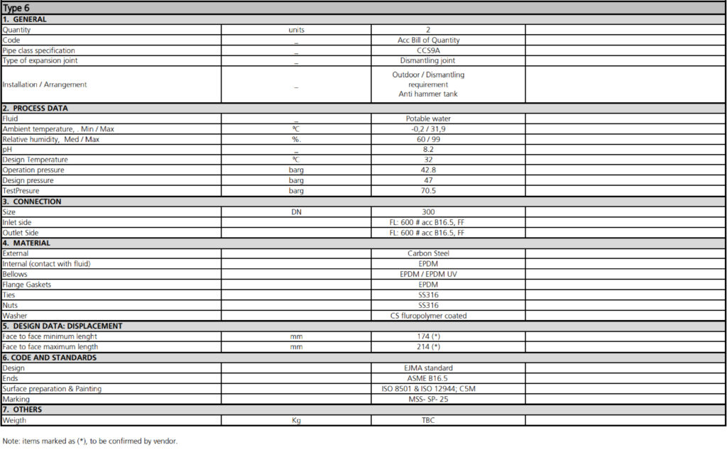 Class 600 Pressure Customized Dismantling Joint specification requirement