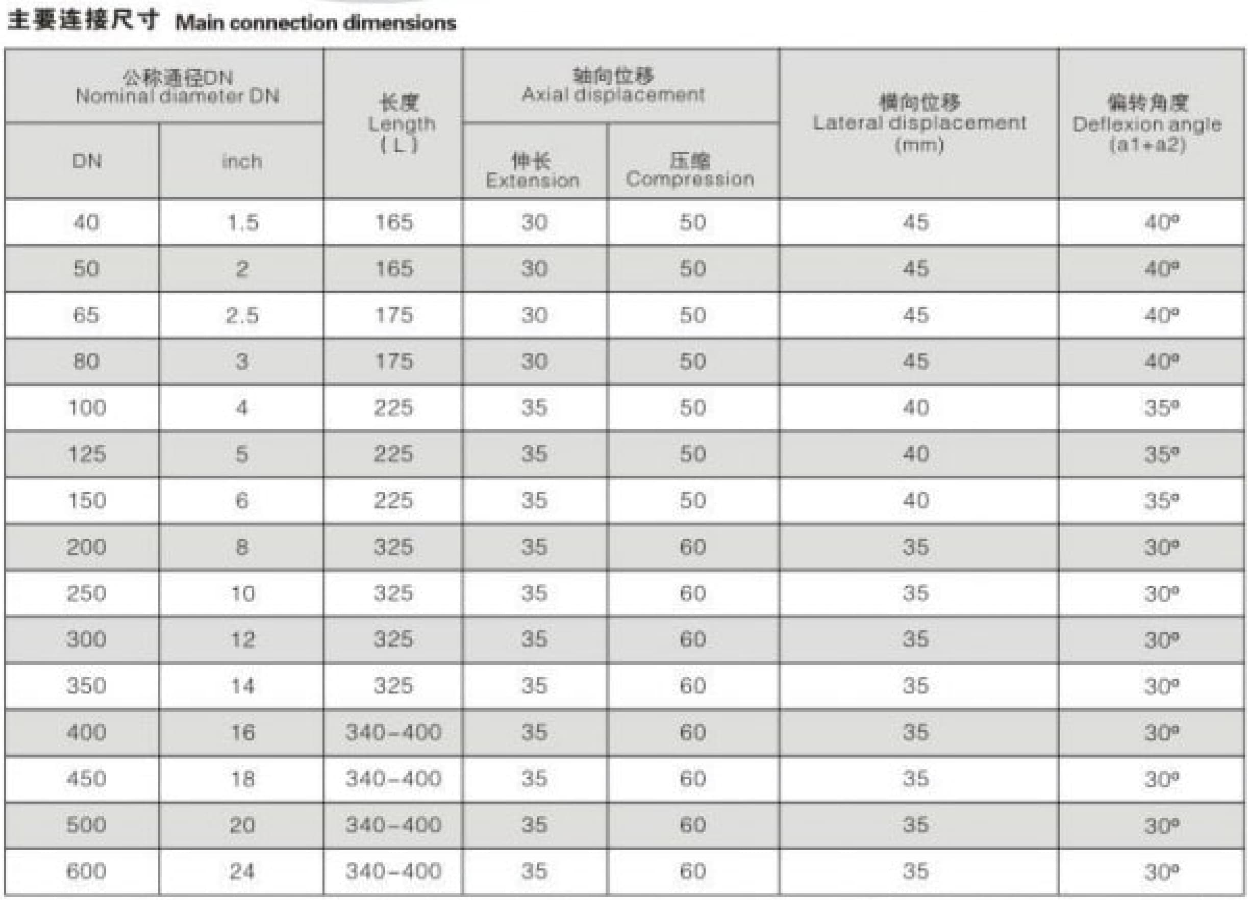 Double Sphere Flexible Rubber Joint