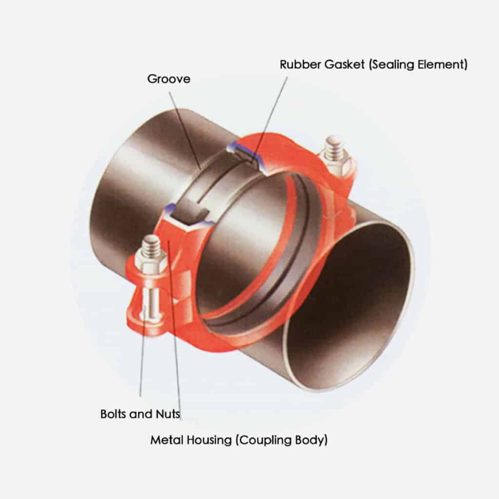 Flexible Coupling