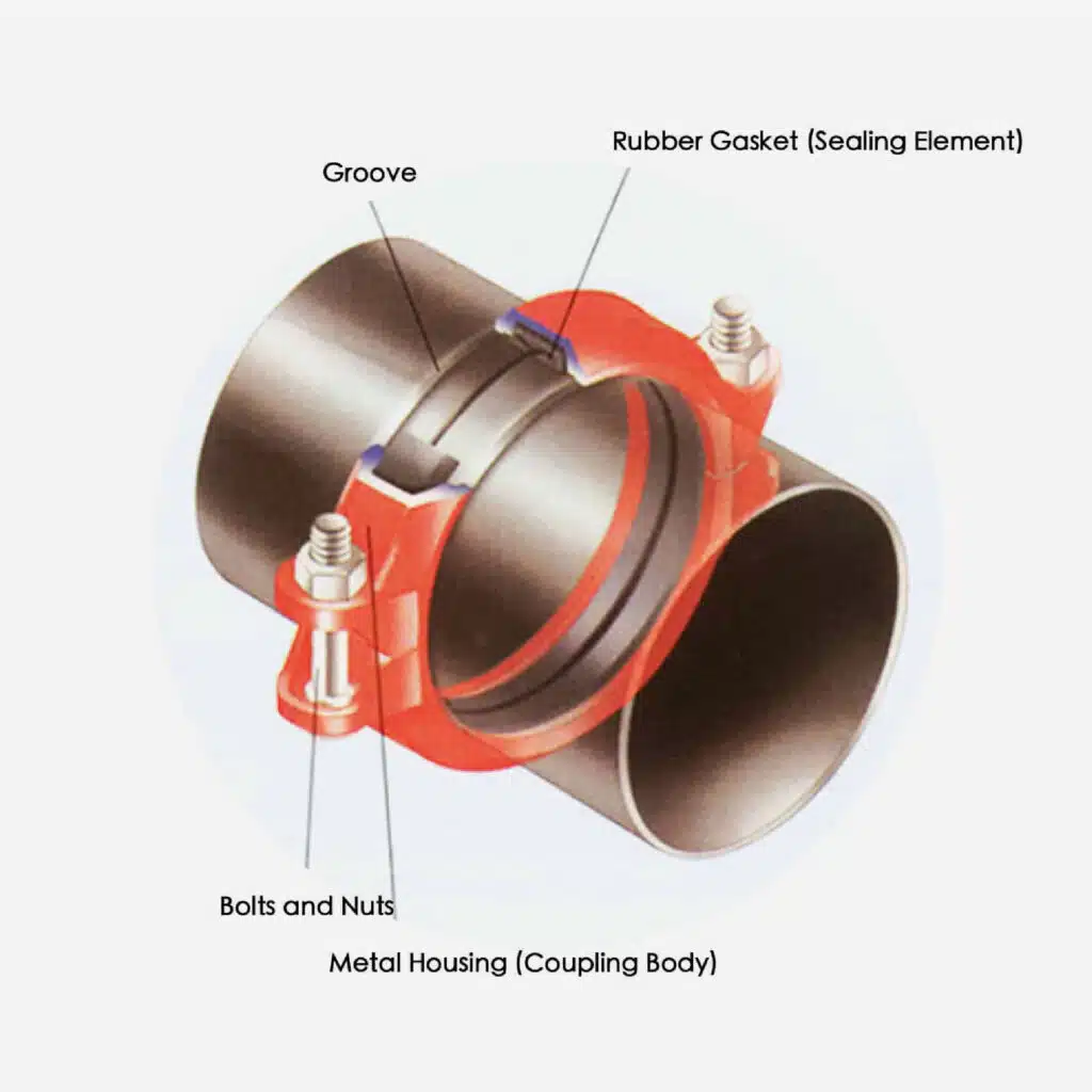 Flexible Coupling