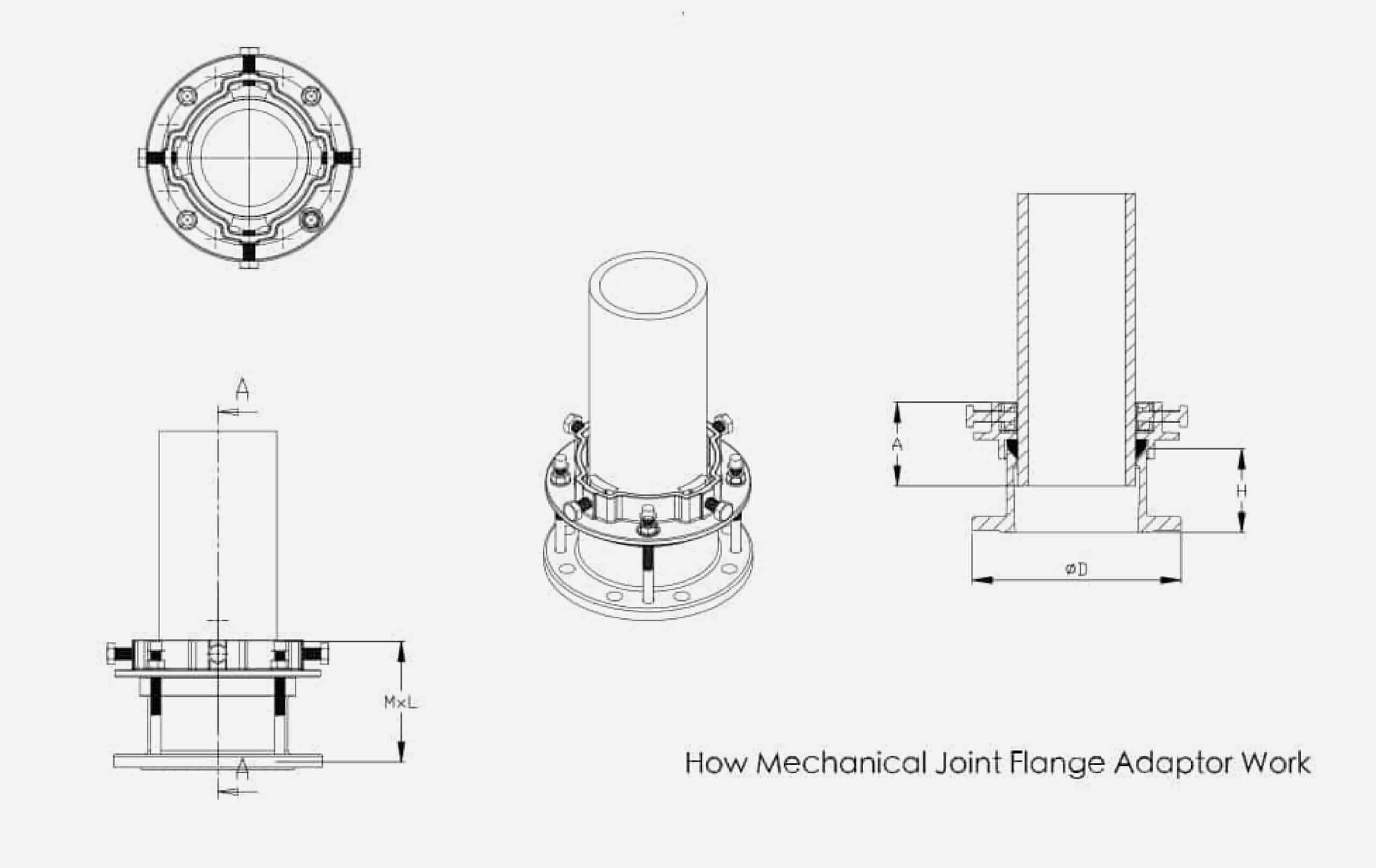 How Mechanical Joint Flange Adaptor Work