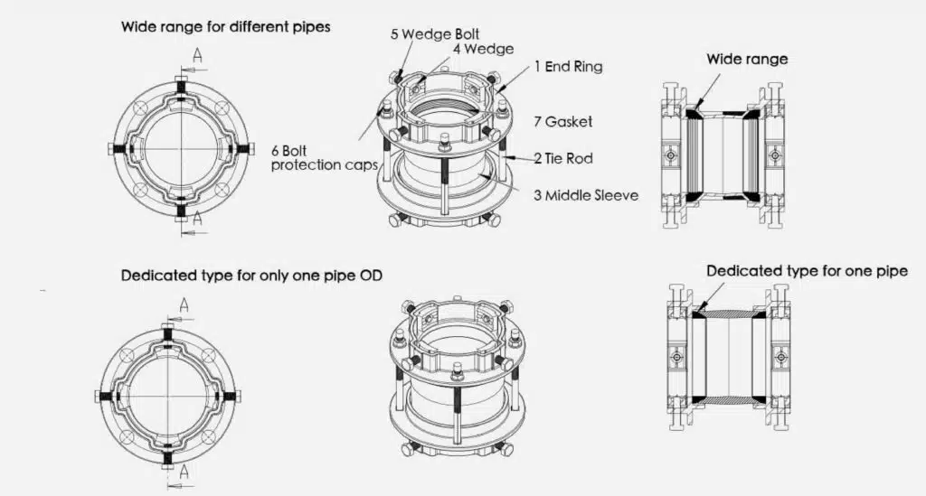 Mechanical Coupling drawing