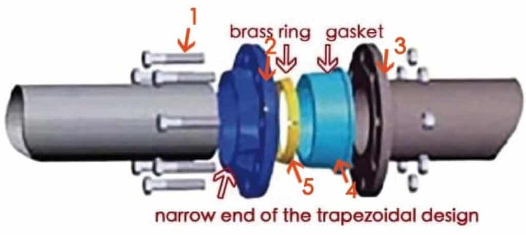 Quick Flange Adaptor Installation