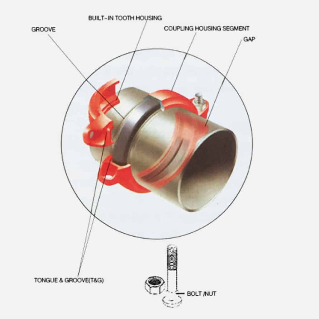 Rigid Coupling