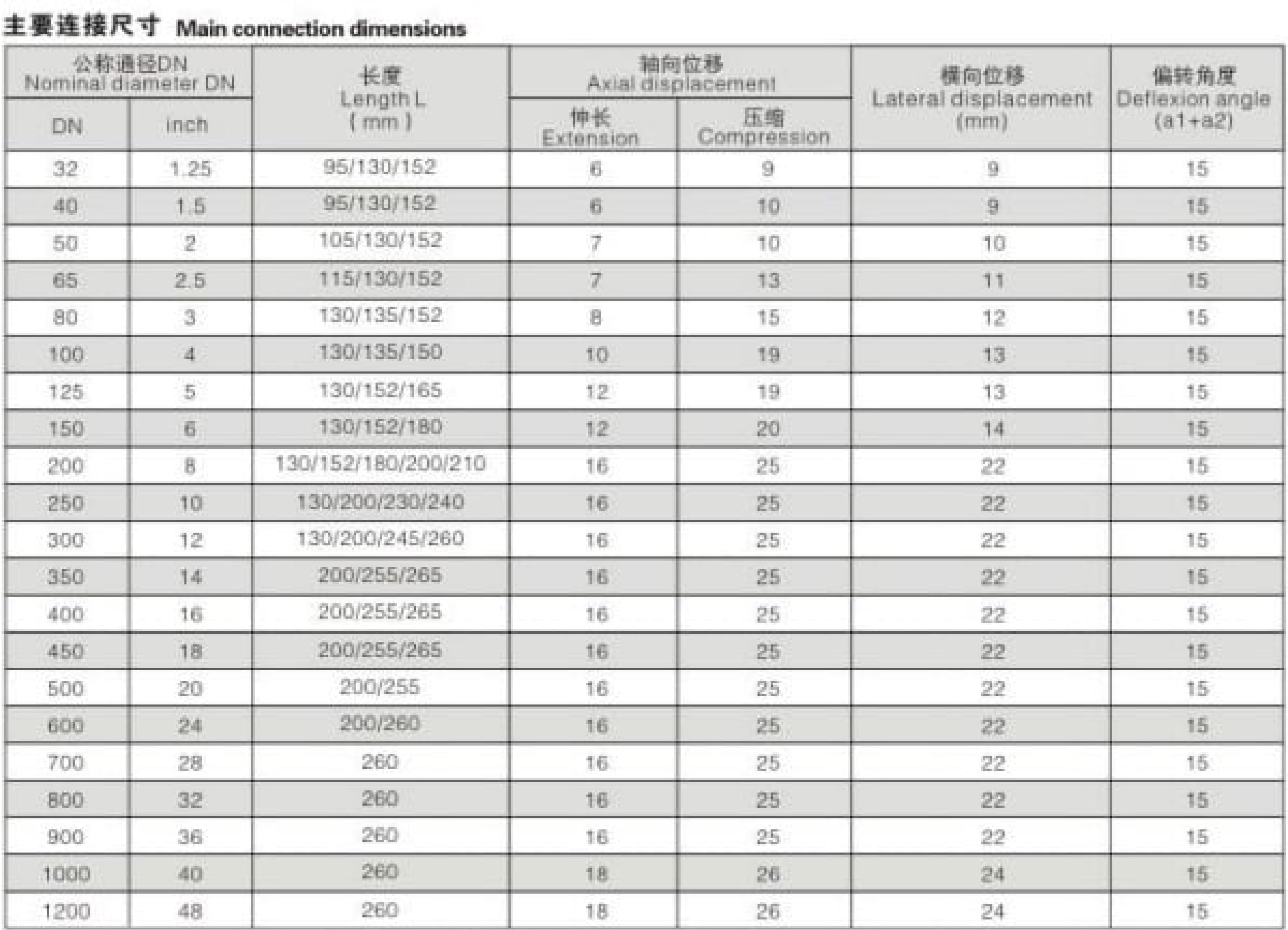 Single Sphere Flexible Rubber Joint