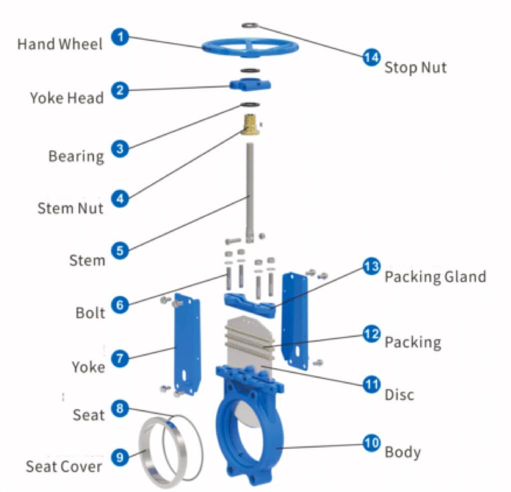 Unidirectional Sealing Thick Valve Seat Knife Gate Valve 2