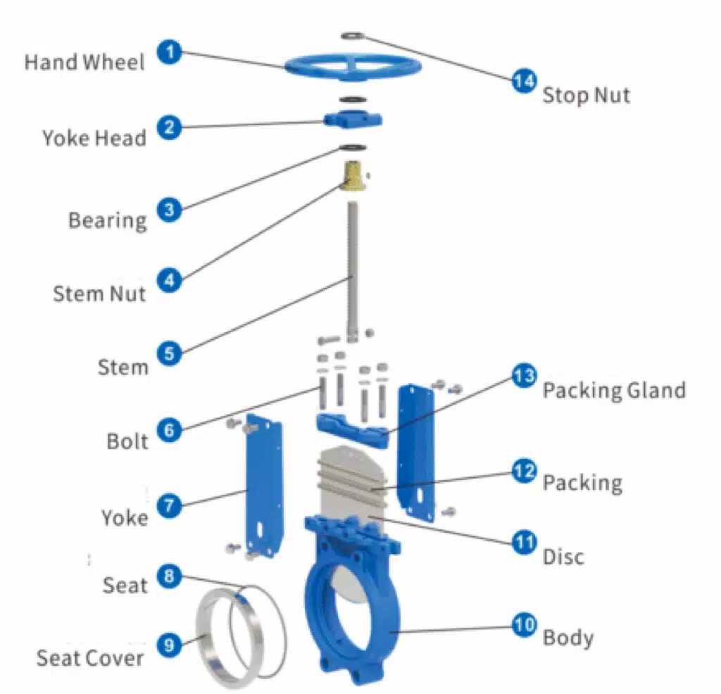 Unidirectional Sealing Thick Valve Seat Knife Gate Valve 2