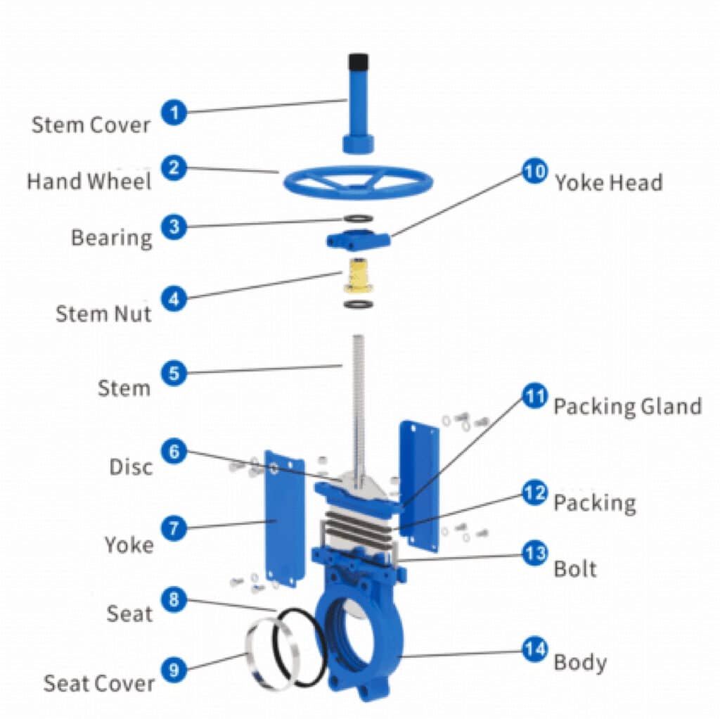 Unidirectional Sealing Thin Valve Seat Bonnetless Knife Gate Valve 2