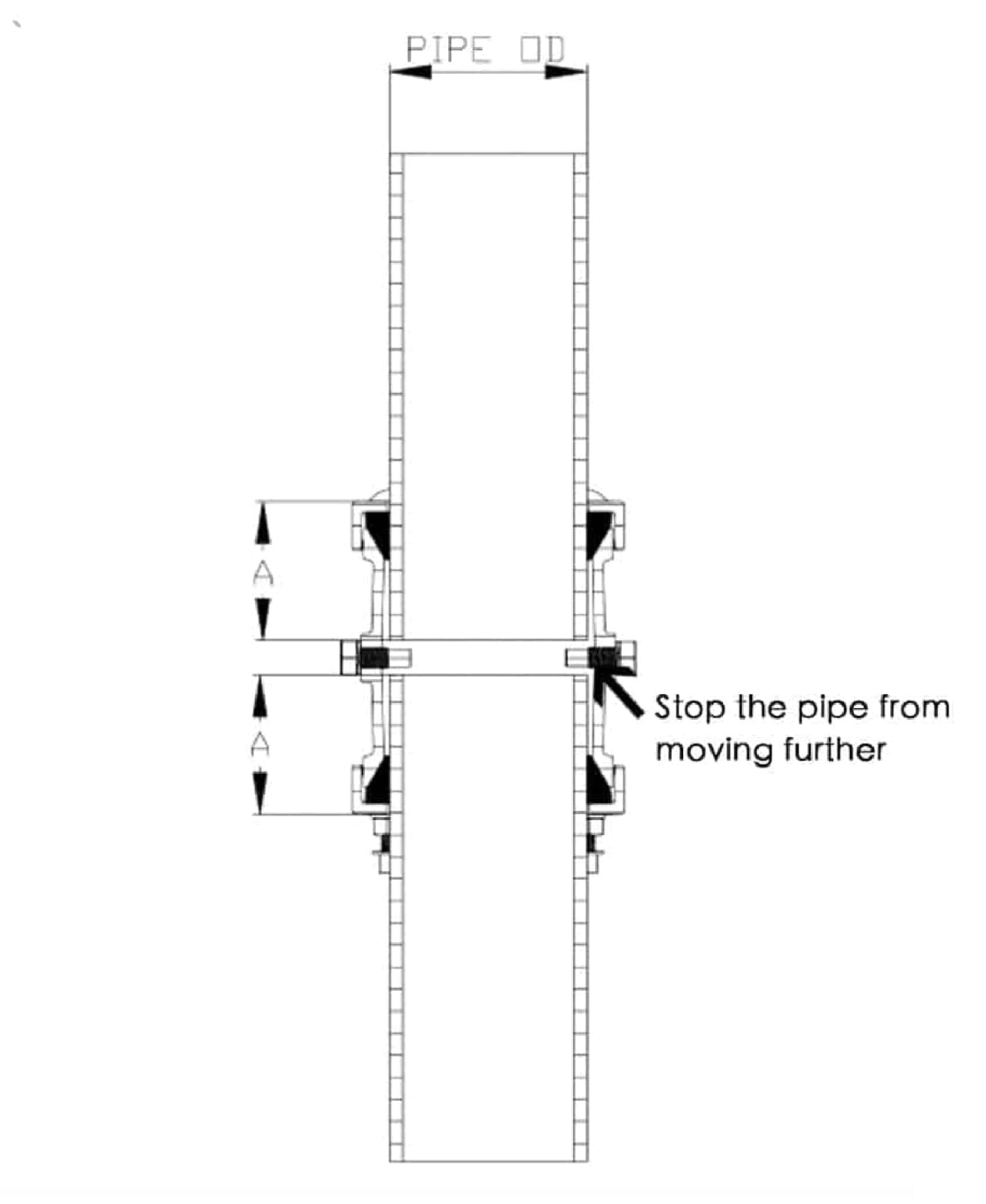 Water Pipe Couplings Working Principle