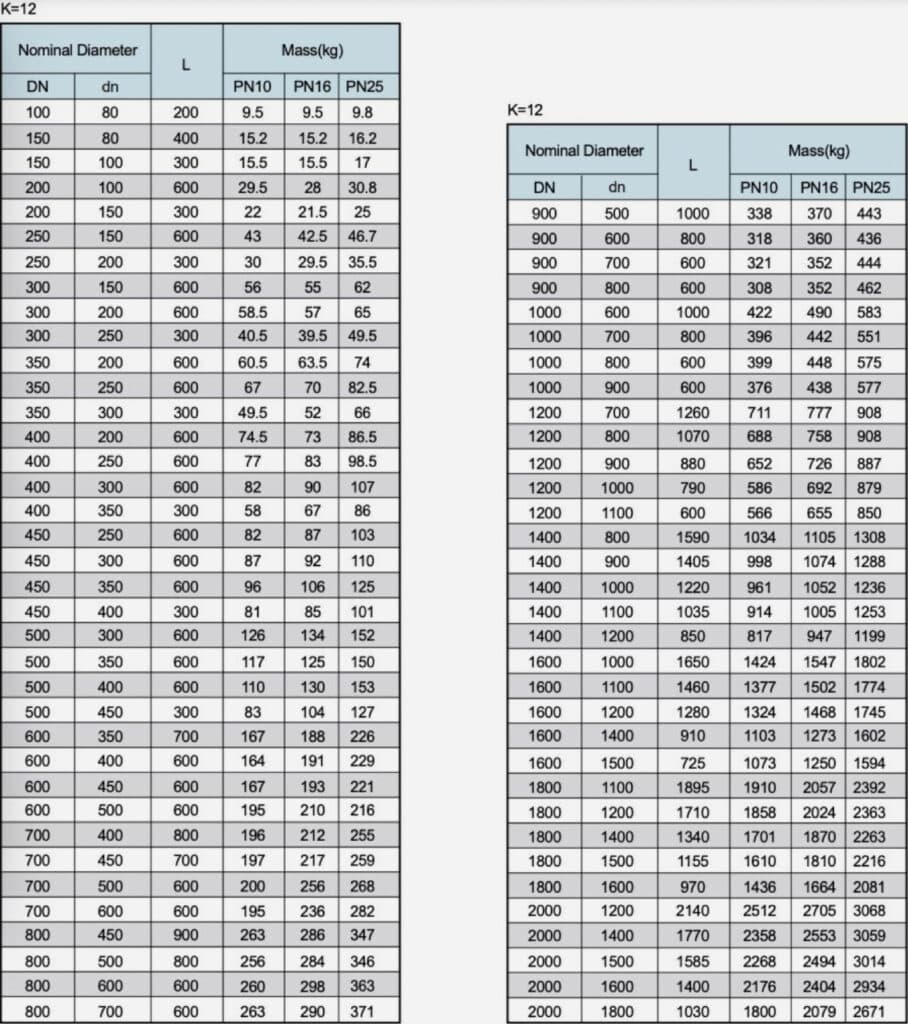 flanged reducer dimension