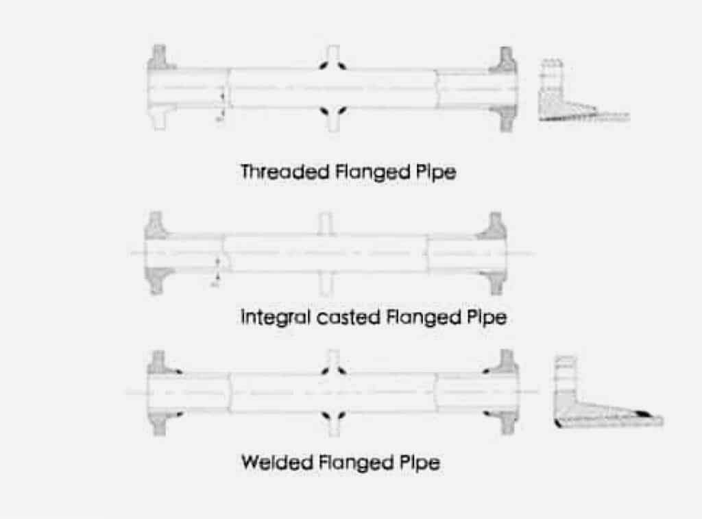 production method for flanged pipe