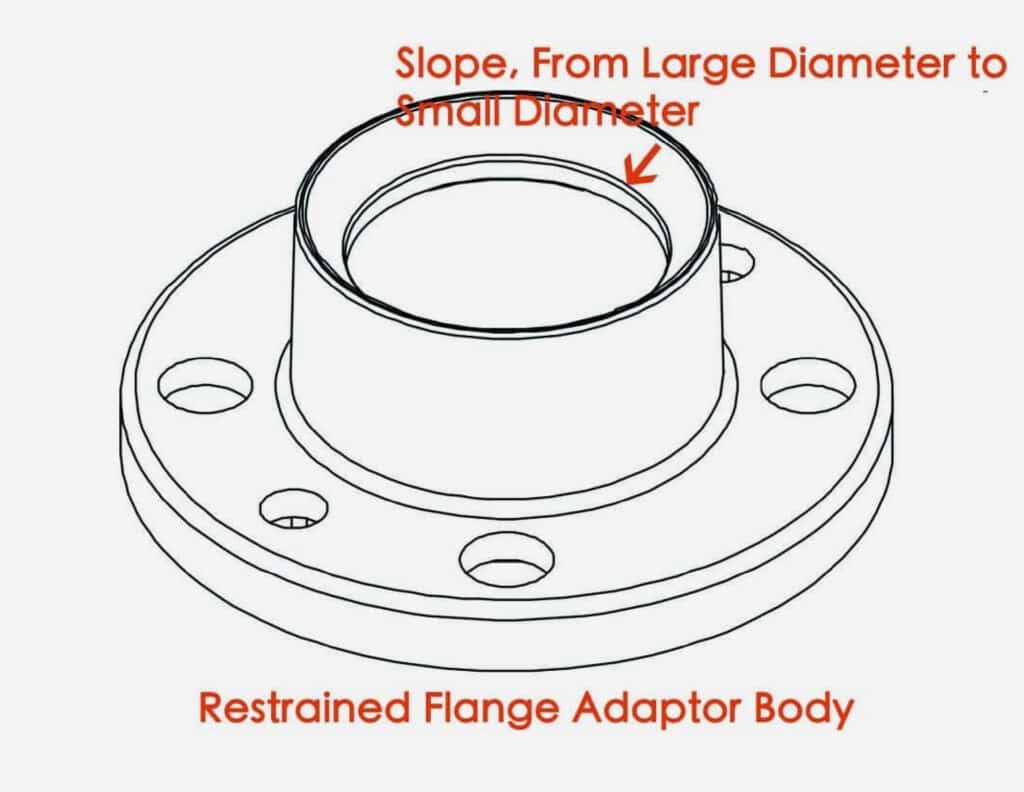 restrained flange adaptor feature figure NO.2