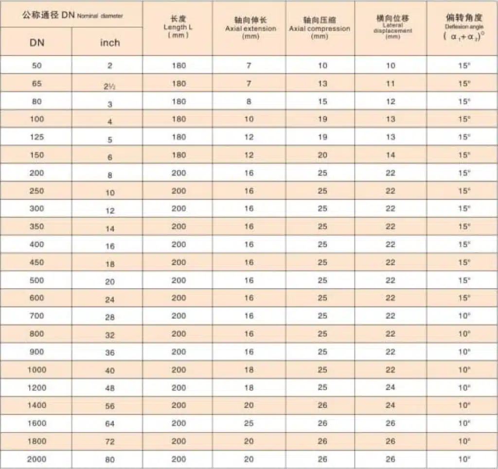 rubber expansion joint dimension