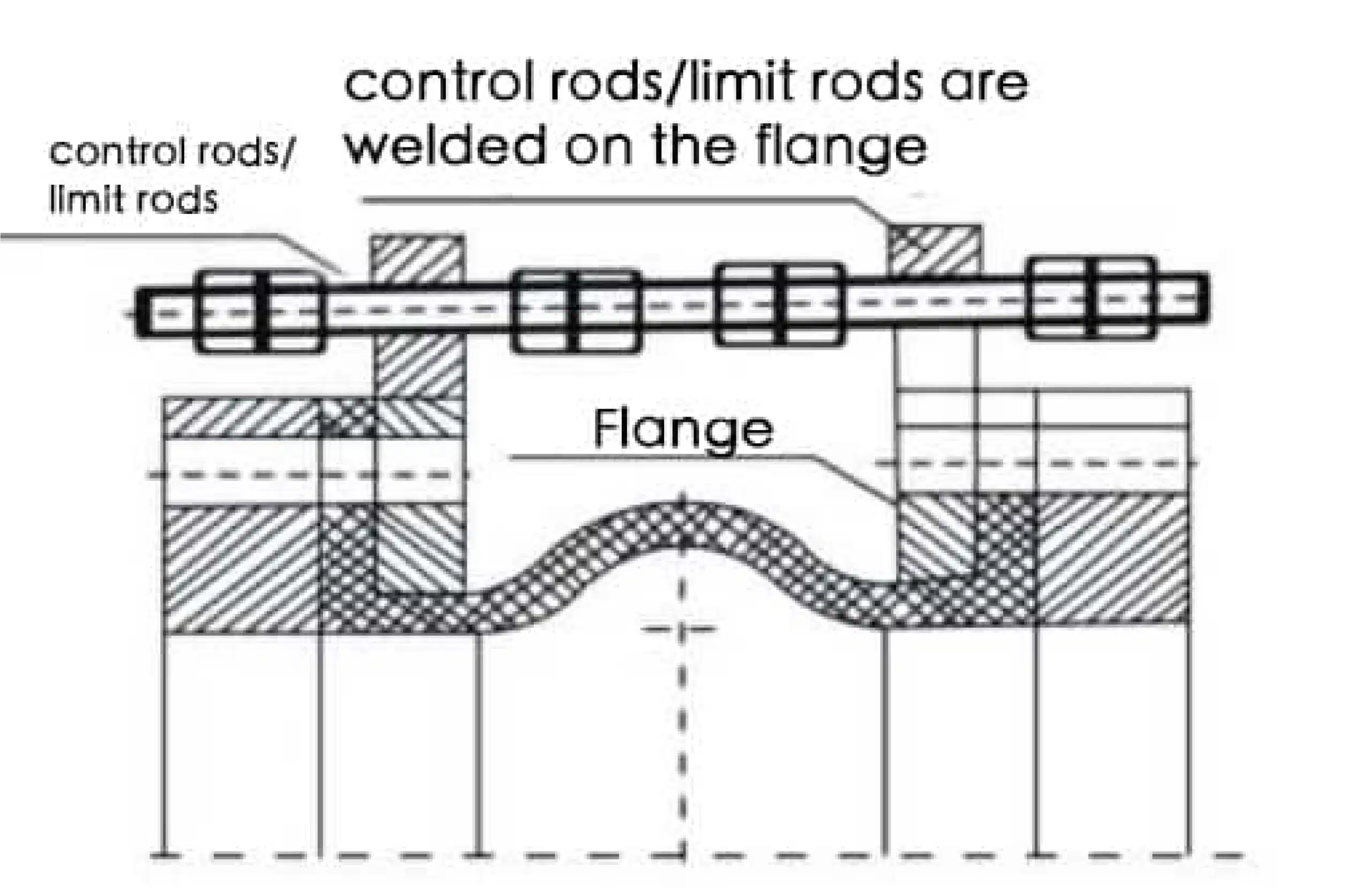 rubber joint with limit rods drawing