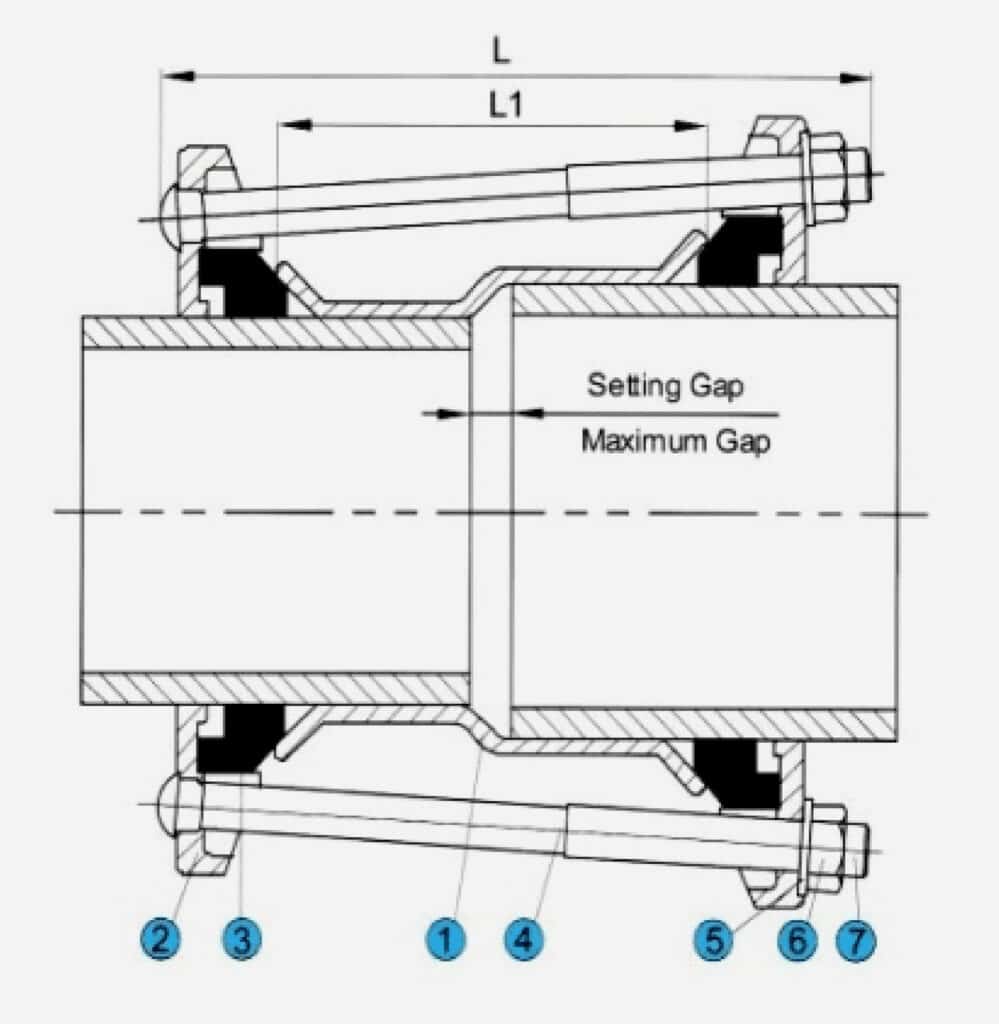 step coupling drawing