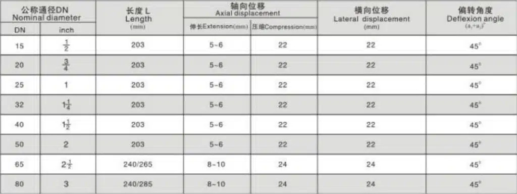 thread union rubber expansion joint dimension