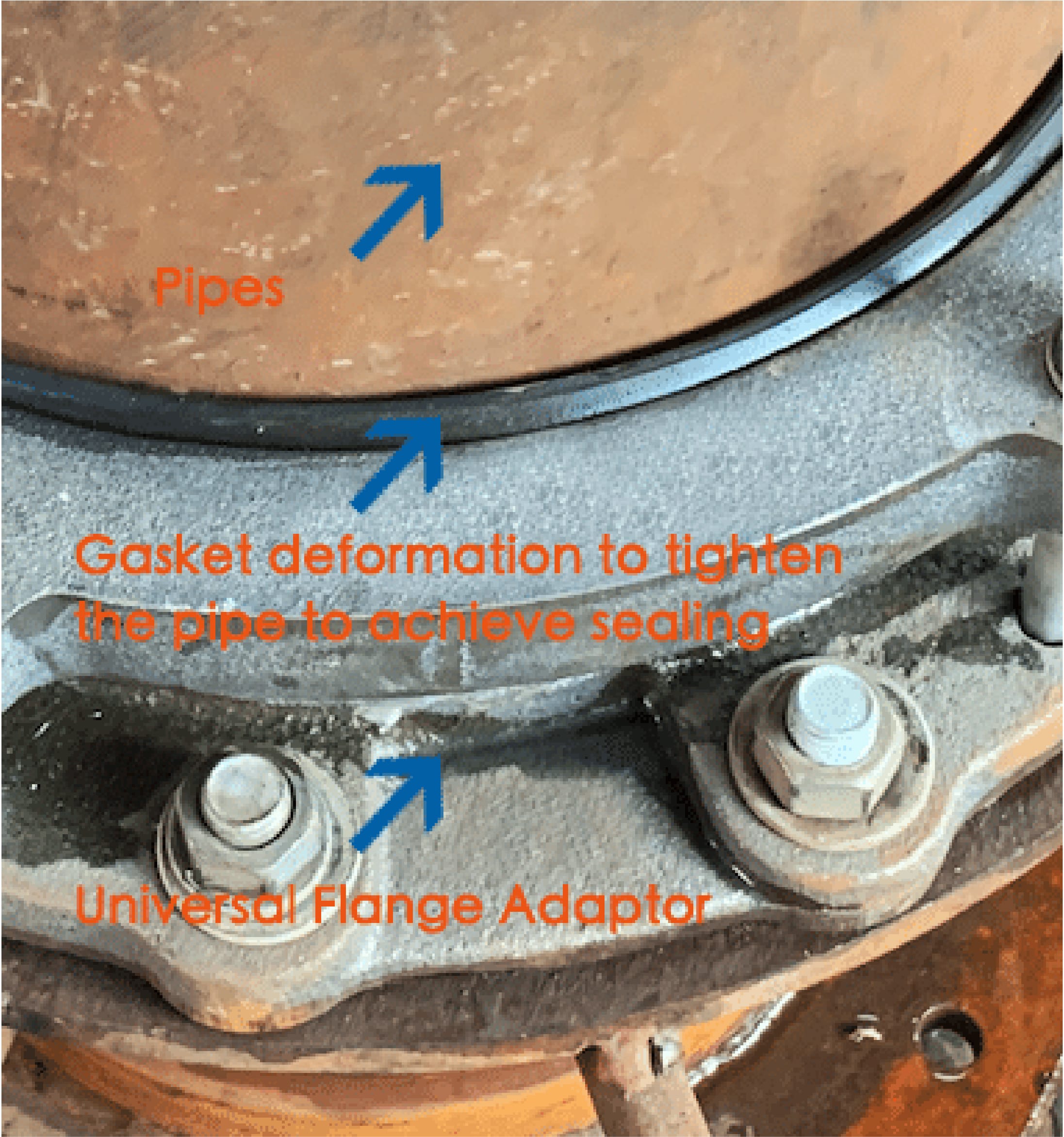 how universal flange adaptor work