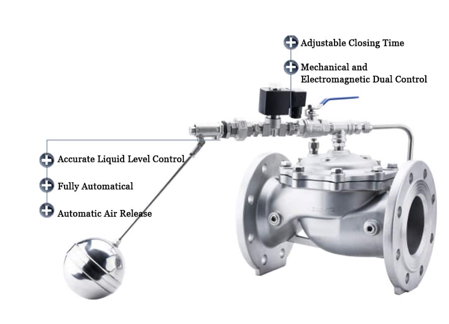 Electric Remote Control Float Valve