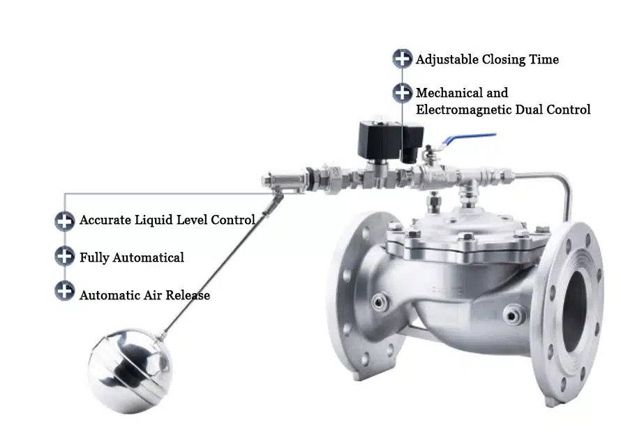 Electric Remote Control Float Valve