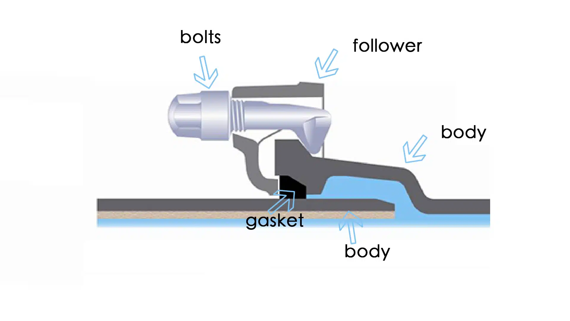 Express joint express fitting diagram