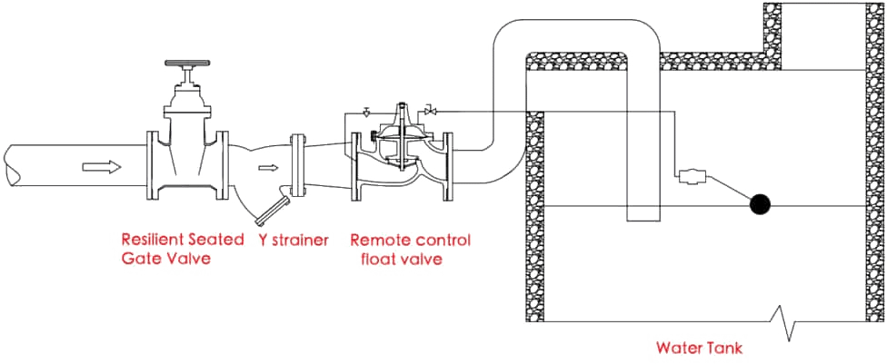 float valve Working Principle