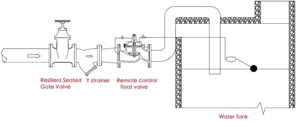 float valve Working Principle