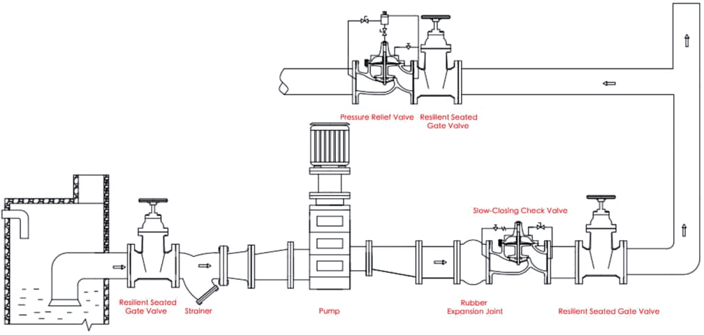 Pressure Relief and Sustaining Valve Installation Diagram