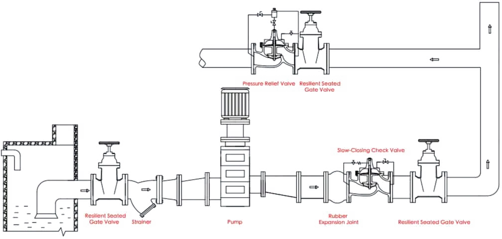 Pressure Relief and Sustaining Valve Installation Diagram