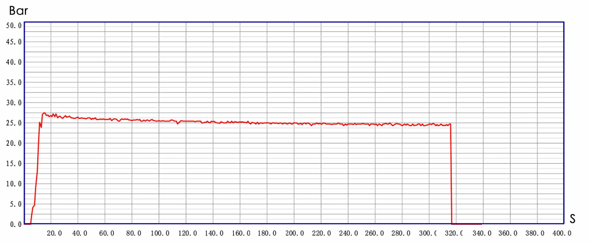 pipe repair clamp pressure test diagram
