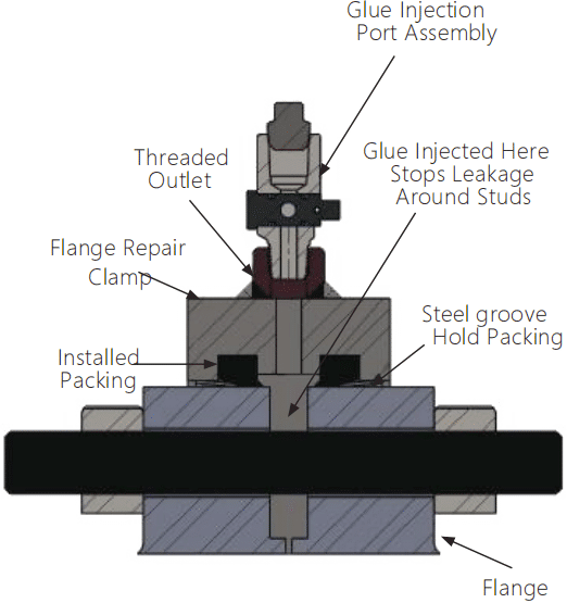 Flange Leak Repair Clamp working principle