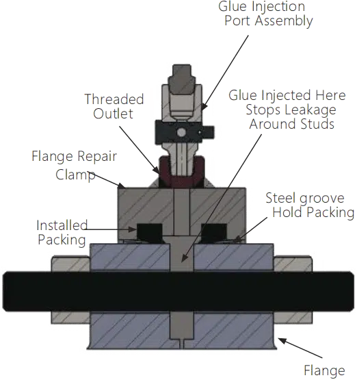 Flange Leak Repair Clamp working principle