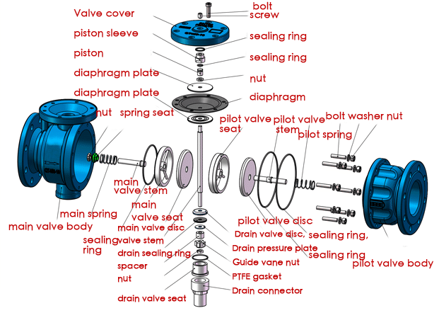 Low-headloss Backflow Preventer