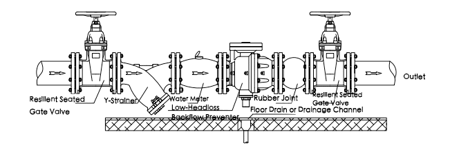 Low-headloss Backflow Preventer