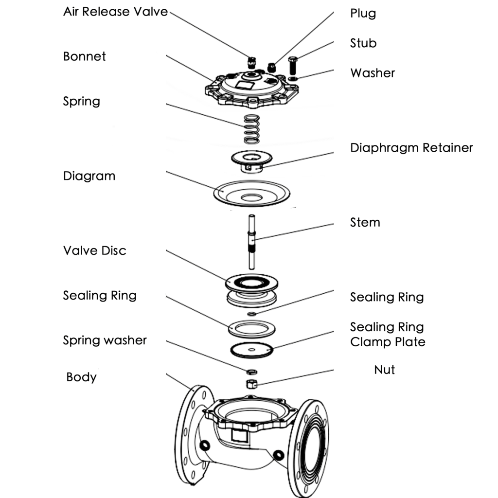 Hydraulic Control Valve Drawing