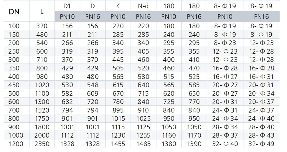 Pump Control Valve dimension
