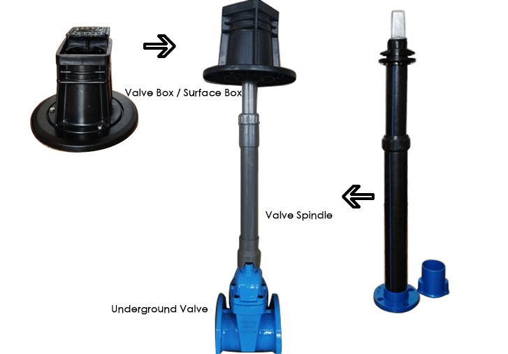 valve spindle installation