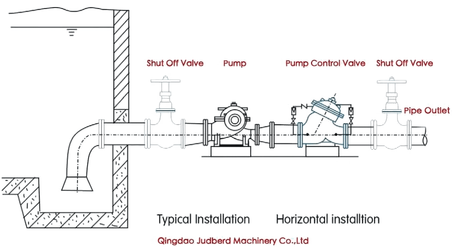 Pump Control Valve Installation Diagram