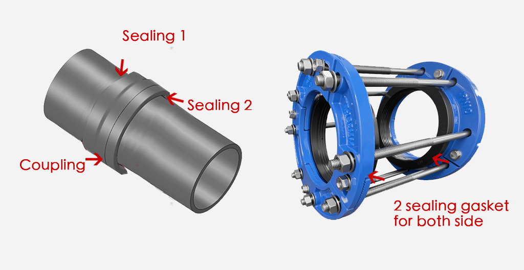 bell clamp for AC pipe Steel pipe PE pipe spigot and spigot joint