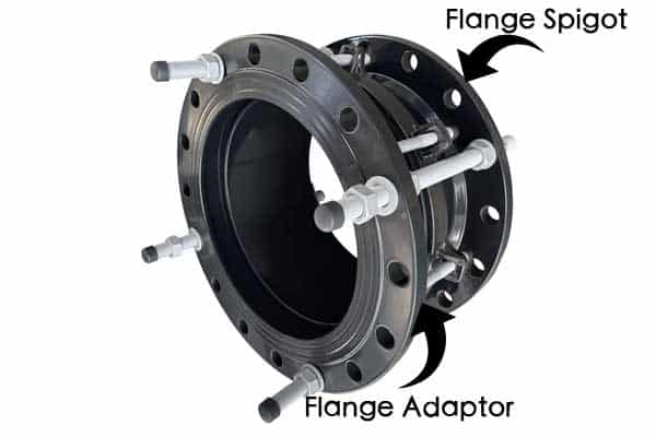 Diagram showing the components of a dismantling joint