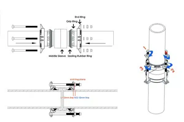 A step-by-step infographic showing the installation of a mechanical pipe coupling