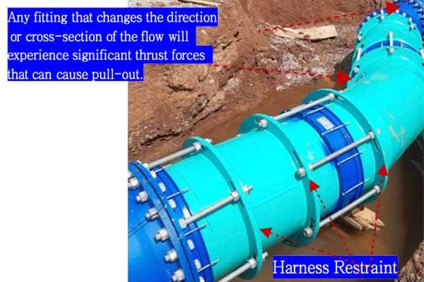 An overhead view of a complex pipeline intersection with multiple fittings