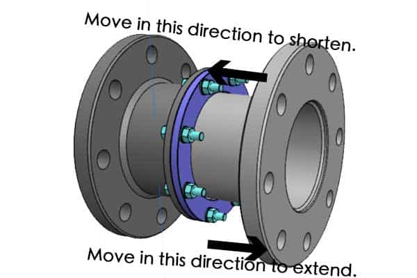 Animation showing the telescoping action of a dismantling joint
