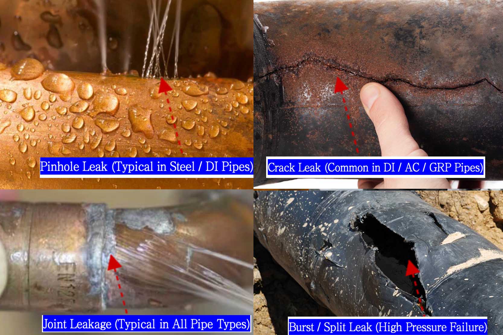 Close-up photo showing different types of pipe leaks like a pinhole and a crack